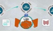 什么是UBI车险？